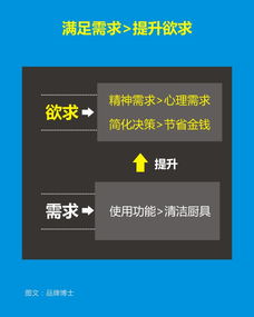 如何制定有效的市場營銷策劃方案